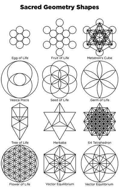 Image result for Sacred Trigonometry