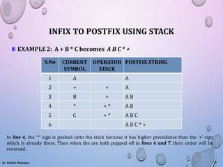 Image result for Stack Postfix to Infix