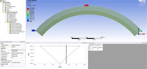 Image result for Distributed Load Structural