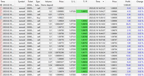 Image result for GitHub Trading Python