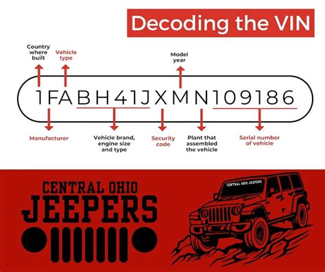 Understanding Your Jeep's Vin and Decoding Your Jeep Build Sheet