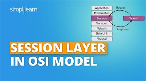 Image result for Example for Session Layer