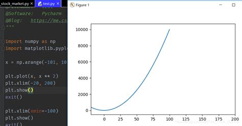 Matplotlib Xlim に対する画像結果