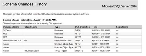 Image result for SQL Schema Change