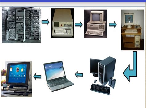 Image result for 7 Generation Computer