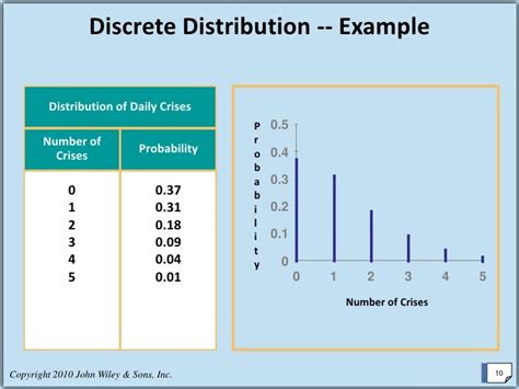 Image result for Mean of Discrete Probability Distribution Sample Problem