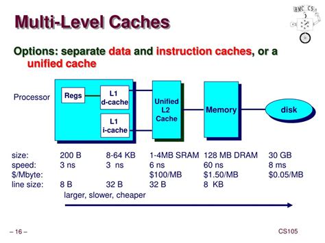 Image result for Different Levels of Cache