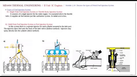 Image result for Different Types of Fuel Injection