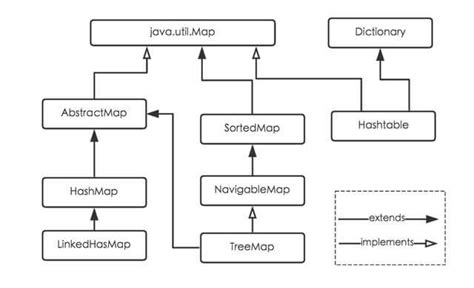 Toradh íomhá ar HashMap Def