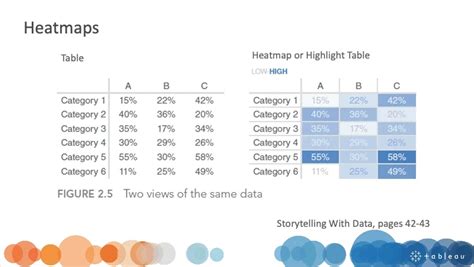 Toradh íomhá ar TreeMap Stat