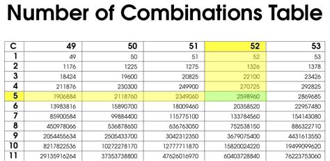 Toradh íomhá ar Compound Combination Calculator