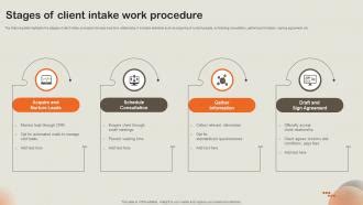 Image result for New Business Intake Process