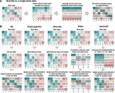 Quantile Normalization に対する画像結果