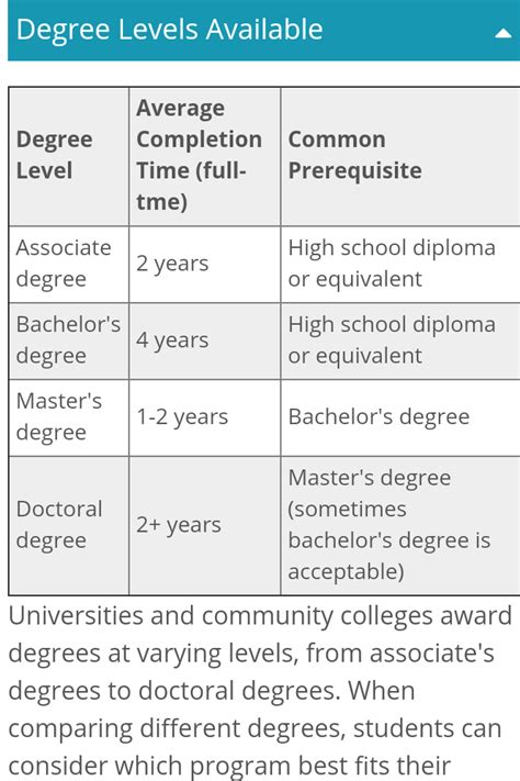 Degree Meaning に対する画像結果