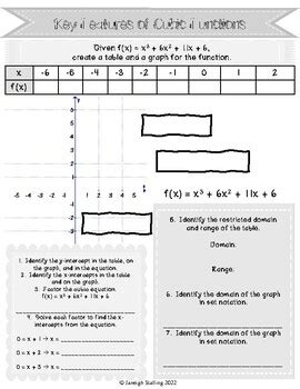 Grade 12 Cubic Functions Notes ಗಾಗಿ ಇಮೇಜ್ ಫಲಿತಾಂಶ