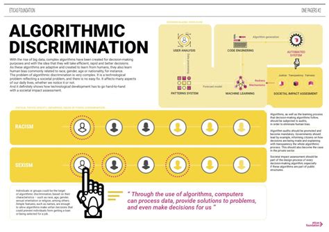 Image result for Algorithmic Discrimination Cases