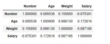 Corr Python に対する画像結果