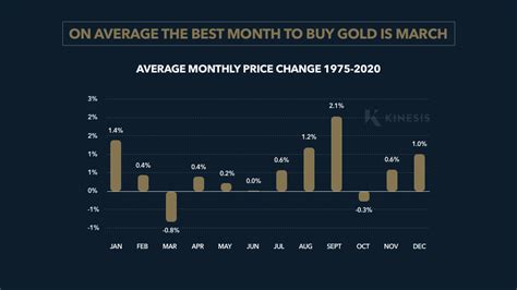 Toradh íomhá ar How to Buy a Gold