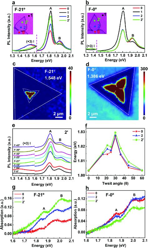 Standard Image of PL Spectroscopy-এর ছবি ফলাফল