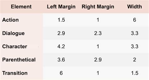 Afbeeldingsresultaten voor Basic Script Format