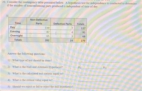Image result for Contingency Table Hypothesis Test