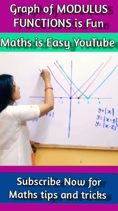 Image result for How to Draw Modulus Graphs