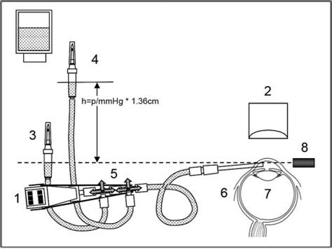 Image result for Stopcock Sensor