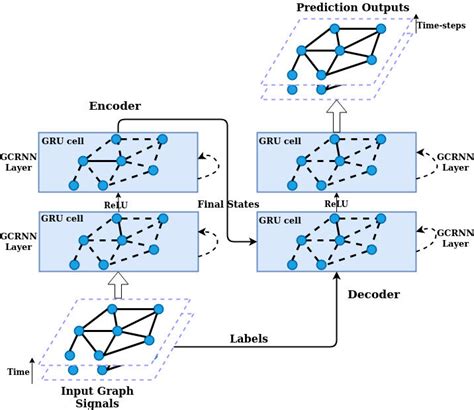 Toradh íomhá ar Convolutional Neural Network Spatial Dynamics