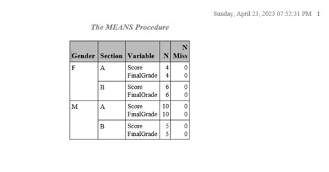 Image result for Proc Means Code Icon