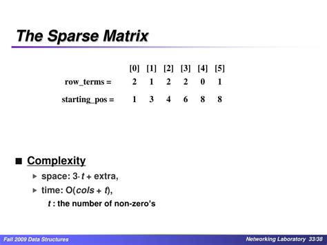 Sparse Matrix Complexity of Inserting に対する画像結果