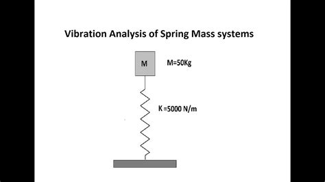 Mass Spring System Sensitive に対する画像結果
