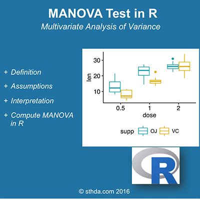 Afbeeldingsresultaten voor Multivariate Homogeneity of Variance Test Box M Test