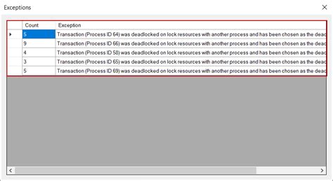 Image result for Deadlocks in SQL Server