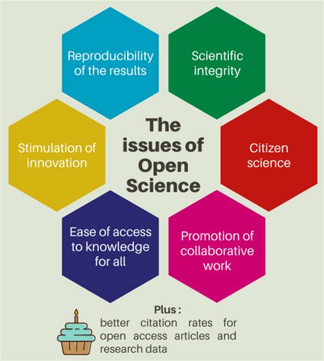 Open Science Open Code に対する画像結果