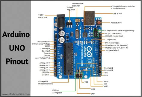 Toradh íomhá ar Arduino Uno Pinout Diagram