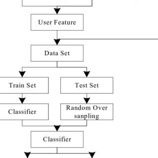 Image result for Evaluating Data Science