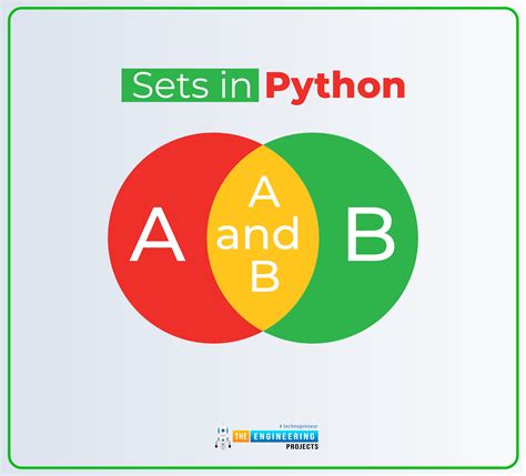 Image result for Sets Python
