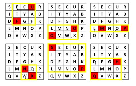Image result for Playfair Cipher Rectangle