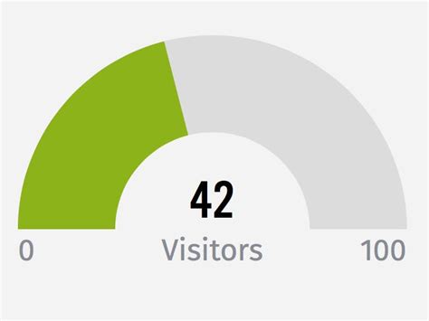 Image result for Visitor Counter for a Room Using Python