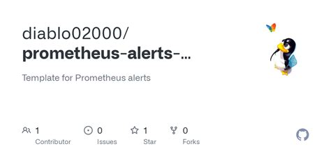 Prometheus Alert Samples に対する画像結果