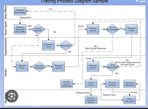 Afbeeldingsresultaten voor Visio API Flow Chart