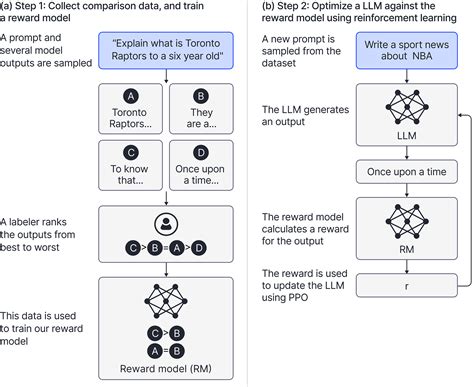 Large Language Model Interface に対する画像結果