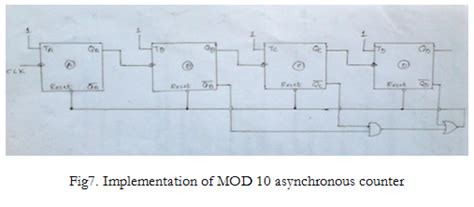 Asynchronous Mod 7 Counter に対する画像結果