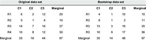 Image result for Methodolgy Box Example