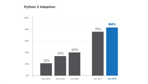 Image result for Literature Survey On Python Programming Language