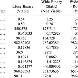 Toradh íomhá ar Classification of Close Binary