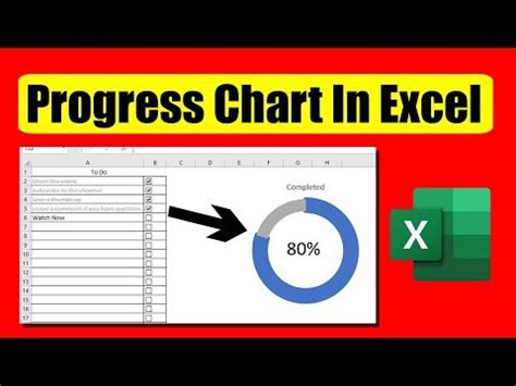 Image result for Cool Excel Progress Chart