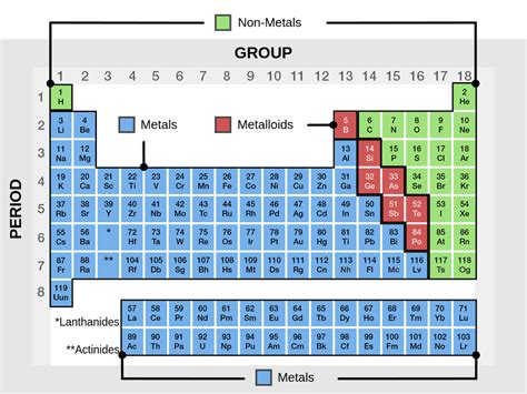 Contingency Table Column vs Row に対する画像結果