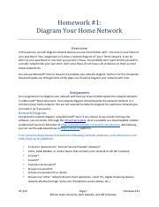 Image result for Network Modeling Homework Example