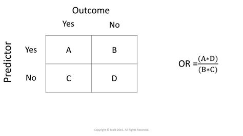 Toradh íomhá ar How to Calculate a Contingency Table
